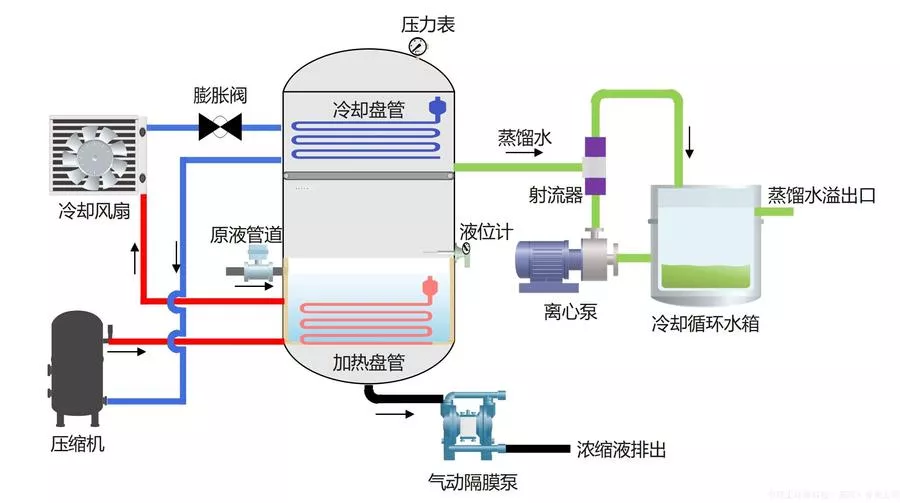 蒸发装置图各部分名称图片