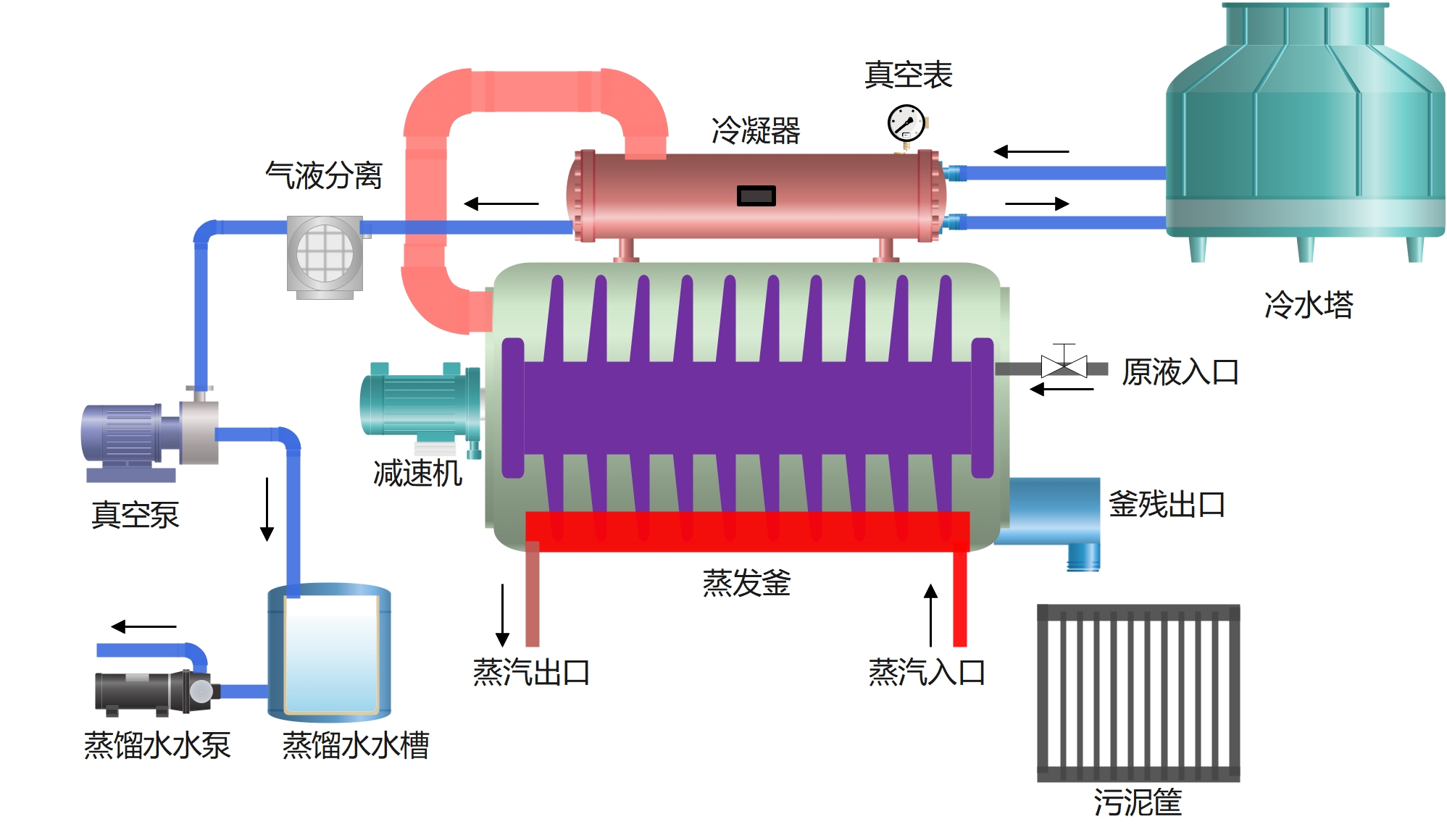 蒸发装置图各部分名称图片